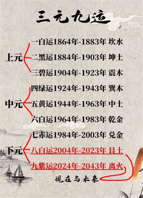 2024中国国运|离卦火运的下一个二十年（转） 2024年至2043年国运走到 “下元。